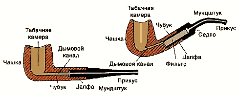 Как своими руками сделать трубку для табака